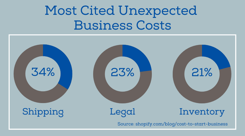 Business Costs graphic
